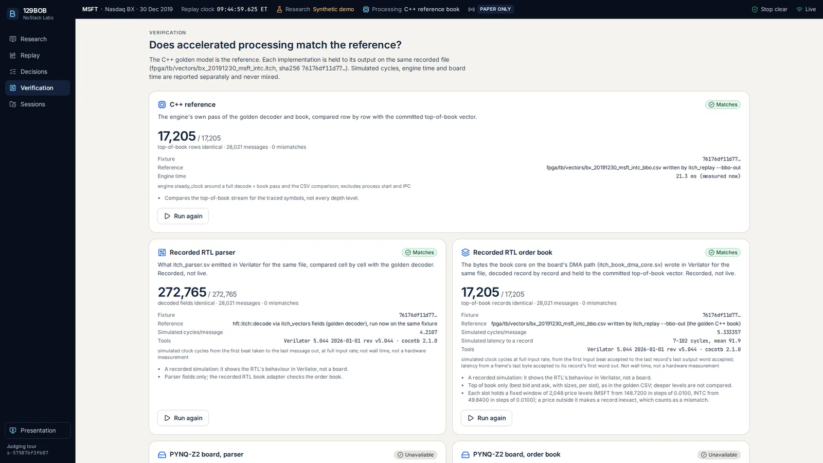 129BOB's verification view: the C++ reference, the recorded RTL parser and the recorded RTL order book, each compared with the same golden model and each reporting zero mismatches.